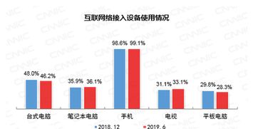 從《CNNIC第44次調查報告》看中國互聯網接入環境的發展與變遷